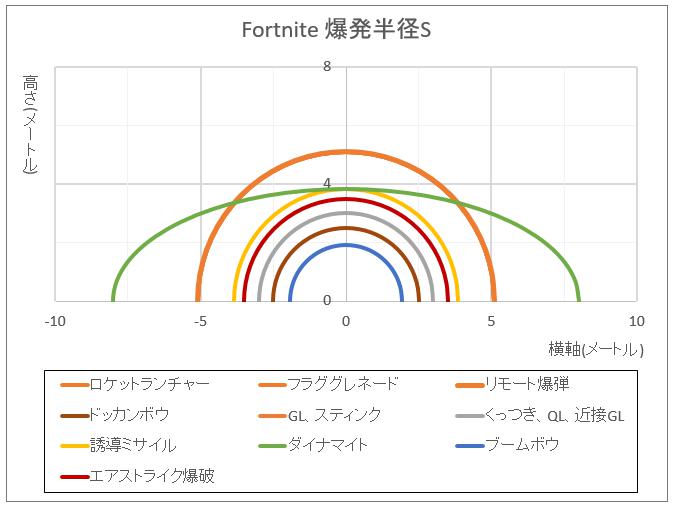 フォートナイト Rmt Tnティナのドッカンボウ 性能と入手場所 Rmt Rmts